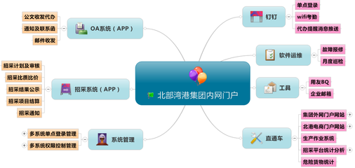 廣西北部灣港務(wù)集團門戶 數(shù)字化轉(zhuǎn)型的引擎與廣西軟件開發(fā)的標(biāo)桿